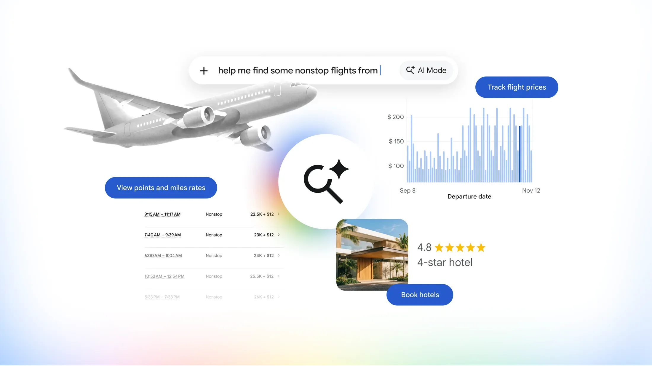 Google AI Mode travel search showing flight price tracking, points and miles, and hotel booking