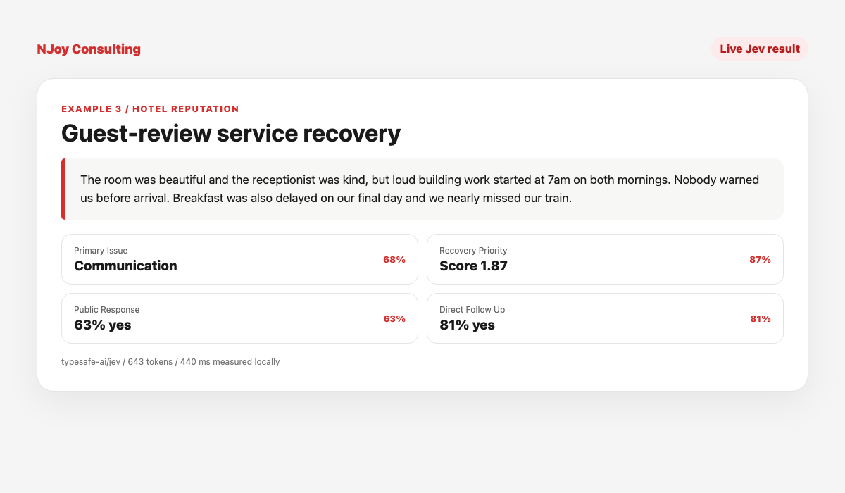 NJoy Consulting live Jev result for a fictional hotel review