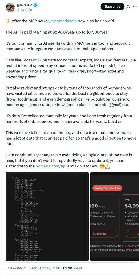 Pieter Levels (@levelsio) on X announcing the Nomads.com API, priced $2,490 to $9,990 a year and built primarily for AI agents, with an MCP server too. Posted 13 October 2026.